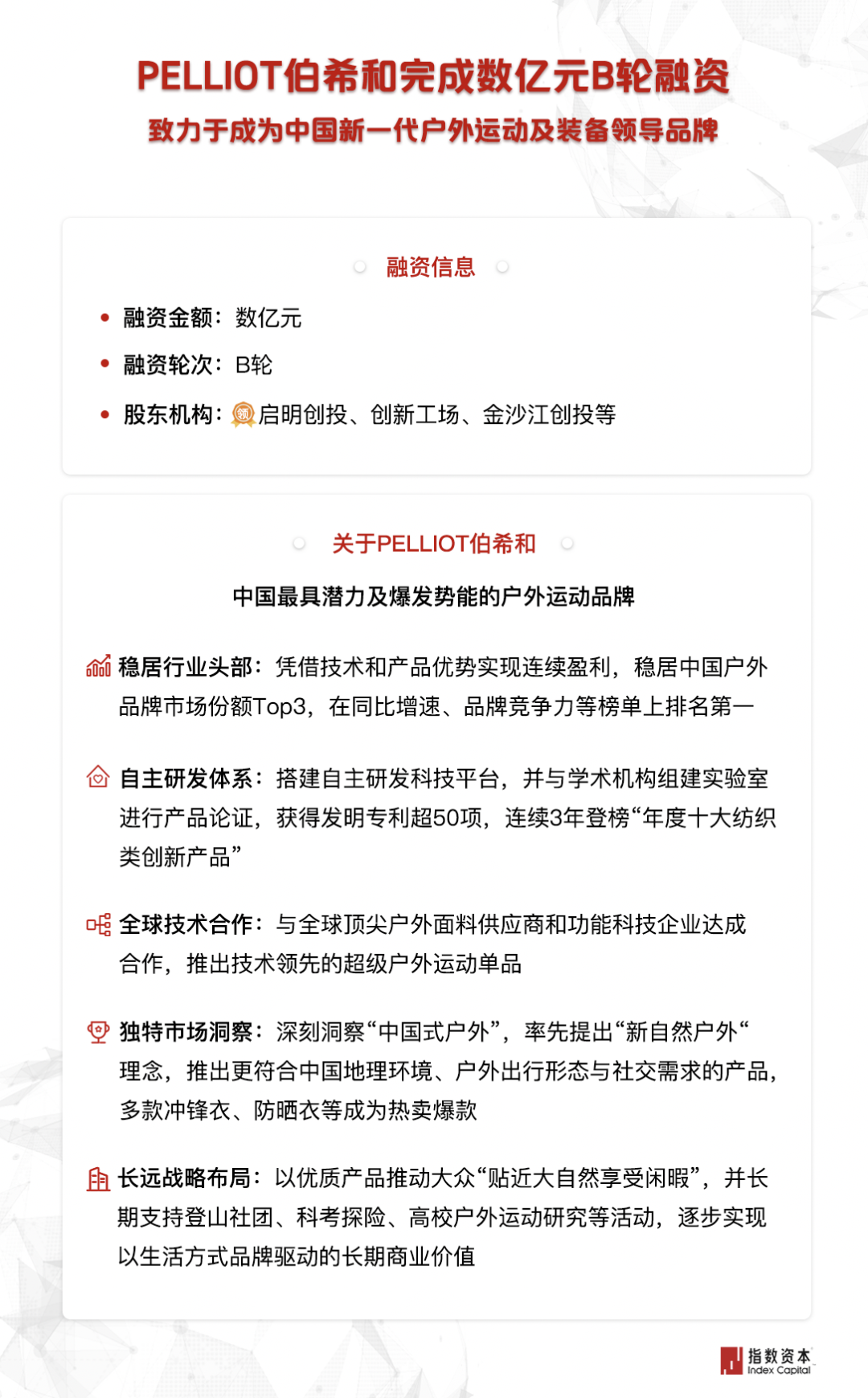 PELLIOT伯希和完成数亿元B轮融资，指数资本担任财务顾问