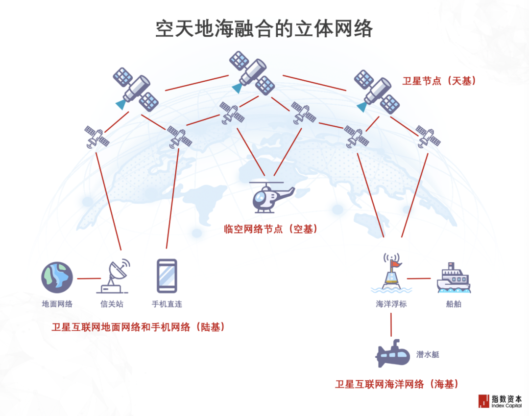 卫星分系统开启“1→10”新阶段 卫星分系统开启“1→10”新阶段