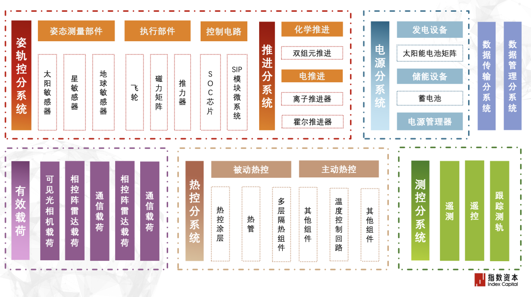 卫星分系统开启“1→10”新阶段 卫星分系统开启“1→10”新阶段