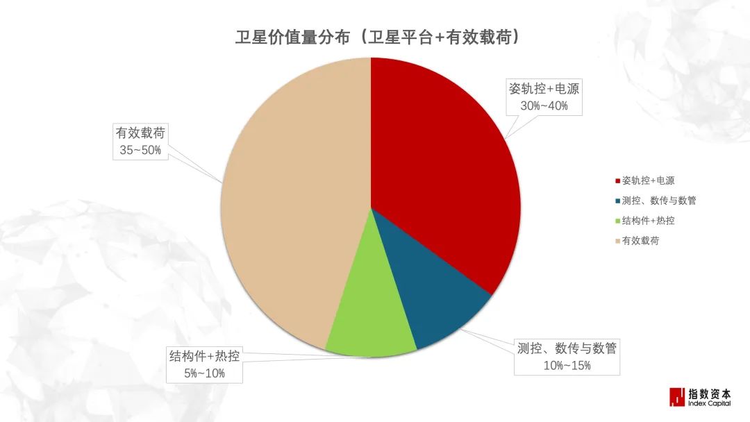 卫星分系统开启“1→10”新阶段 卫星分系统开启“1→10”新阶段