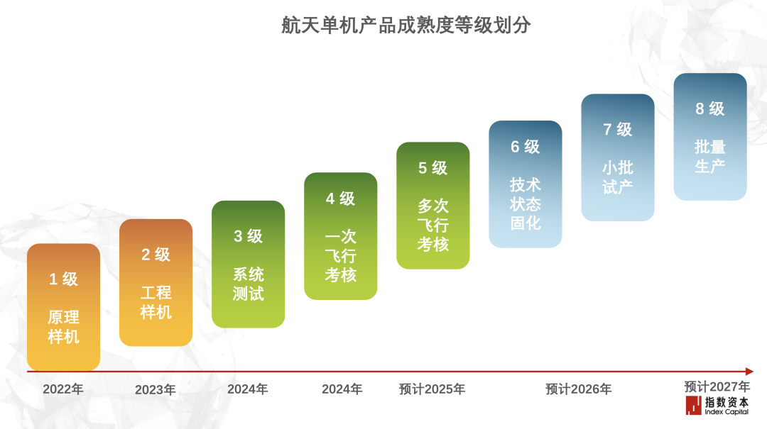 卫星分系统开启“1→10”新阶段 卫星分系统开启“1→10”新阶段