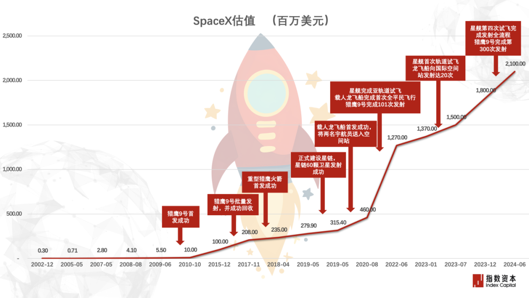 卫星分系统开启“1→10”新阶段 卫星分系统开启“1→10”新阶段