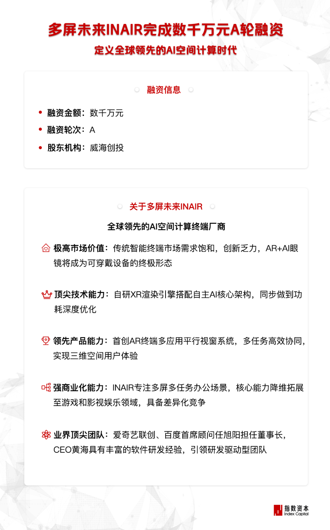 多屏未来INAIR完成数千万元A轮融资，指数资本担任独家财务顾问