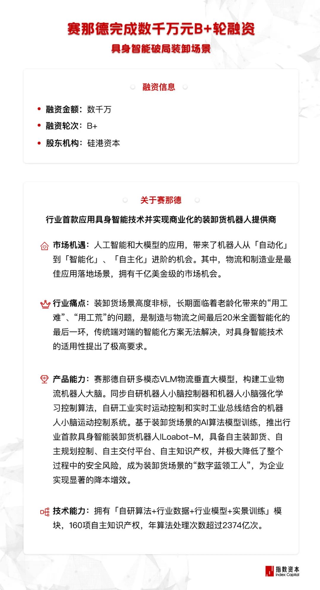 赛那德完成数千万元B+轮融资,指数资本担任独家财务顾问 赛那德完成数千万元B+轮融资,指数资本担任独家财务顾问