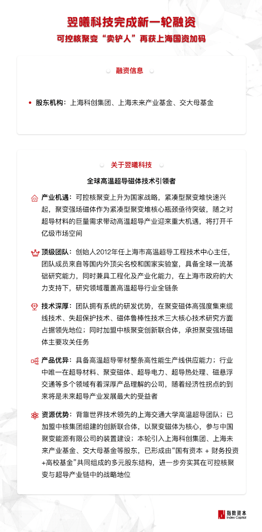 翌曦科技再获上海国资加码,指数资本继续担任财务顾问 翌曦科技再获上海国资加码,指数资本继续担任财务顾问