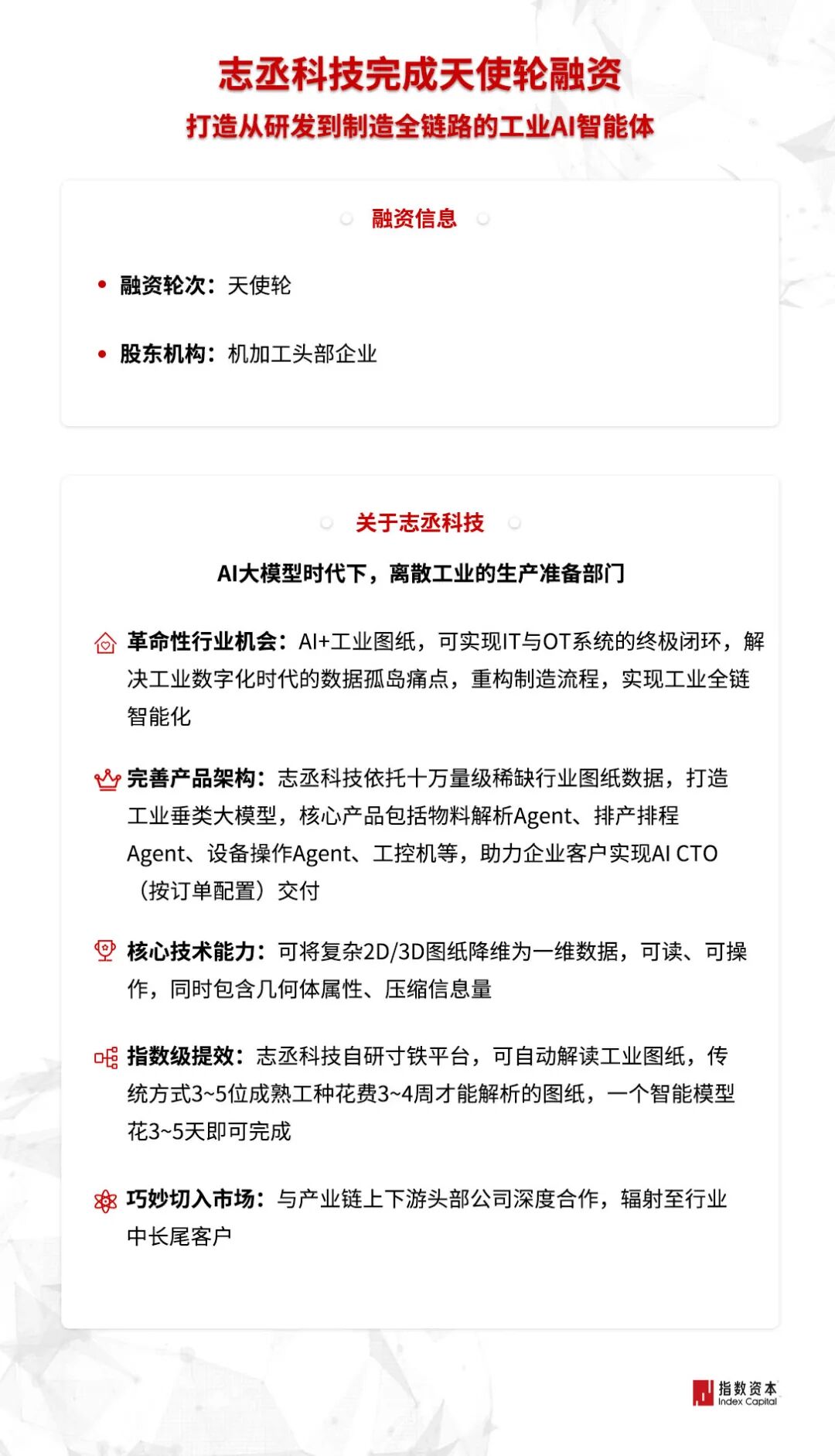 志丞科技完成天使轮融资，指数资本担任独家财务顾问